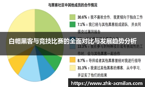 白帽黑客与竞技比赛的全面对比与发展趋势分析