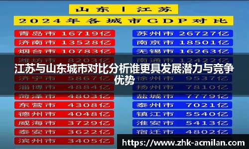 江苏与山东城市对比分析谁更具发展潜力与竞争优势